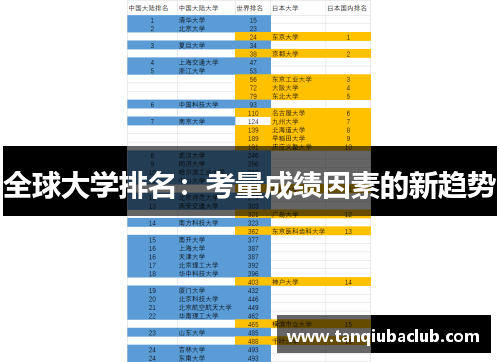 全球大学排名：考量成绩因素的新趋势
